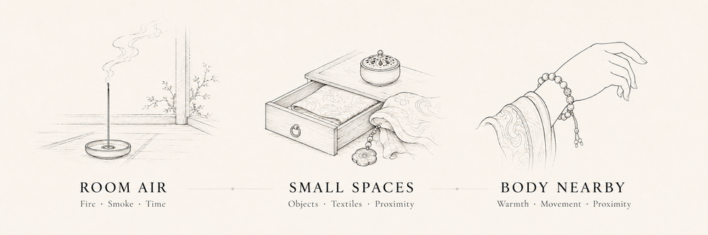 Scent distance map: from room air, to small spaces, to the body