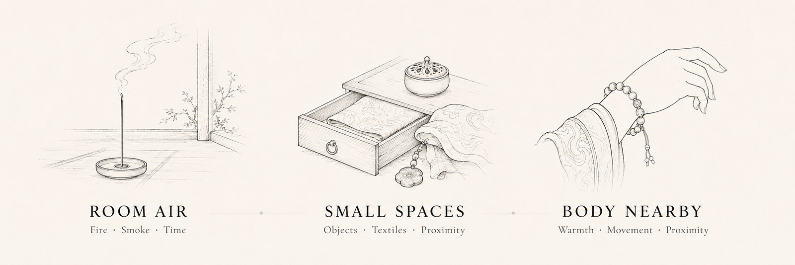 Scent distance map: from room air, to small spaces, to the body